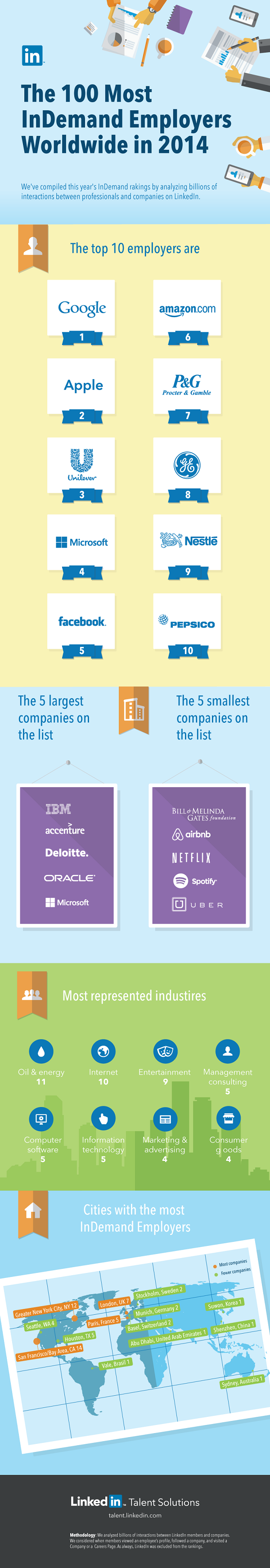 2014'ün En Gözde Çalışana Sahip 100 Şirketini Merak Ediyor Musunuz?